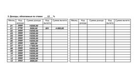 Что означает код дохода 2003 в справке 2-НДФЛ в Лав Репаблик