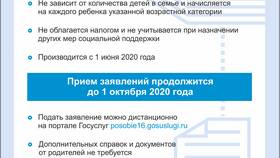 Что с выплатами до 16 лет в Лав Репаблик
