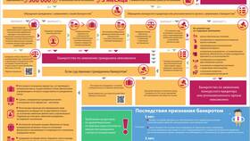 Что такое банк: основные функции и принципы работы в Лав Репаблик