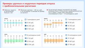 Что такое ежегодный оплачиваемый отпуск