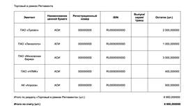 Что такое инвестиции в ВТБ Банке в Лав Репаблик
