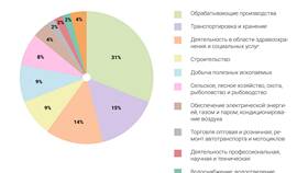 Что такое страховая статистика в Лав Репаблик