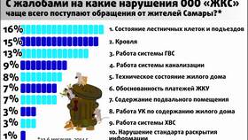 ХВС в ЖКХ: понятие и значение в Лав Репаблик