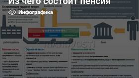 Из чего складывается страховая пенсия по старости в Лав Репаблик