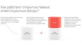 Как начать инвестировать с Альфа-Банком в Лав Репаблик