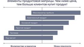 Как называется продвижение товара в Лав Репаблик