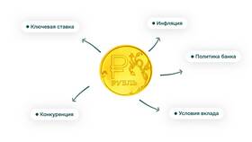 Как отключить индикатор риска в Альфа-Банке в Лав Репаблик