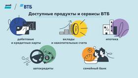 Как открыть карту ВТБ в Крыму в Лав Репаблик