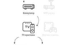Как подключить и настроить цифровую приставку в Лав Репаблик