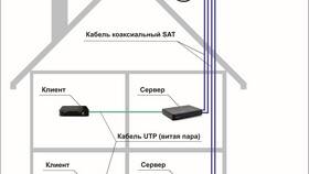 Как подключить ТВ-приставку на даче в Лав Репаблик