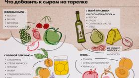 Как правильно подавать сыры в Лав Репаблик
