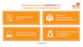 Как приобрести имущество банкротов в Лав Репаблик