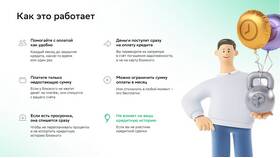 Как происходит погашение кредита в Сбербанке в Лав Репаблик