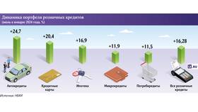 Как работает беспроцентный период кредитной карты в Лав Репаблик