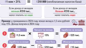 Как рассчитать стоимость налога в Лав Репаблик