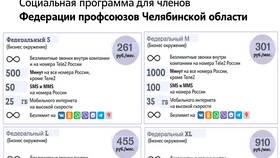Как заказать звонок от Теле2 в Лав Репаблик