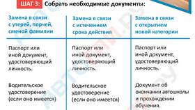 Как записаться на замену водительских прав через МФЦ в Лав Репаблик