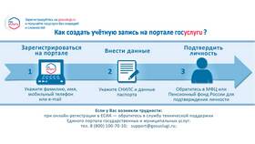 Как зарегистрироваться на портале Госуслуг: пошаговая инструкция в Лав Репаблик