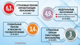 Назначение пенсии СФР: что это означает в Лав Репаблик
