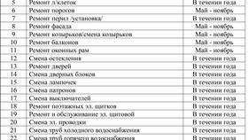 Обслуживание общего имущества многоквартирного дома: состав работ в Лав Репаблик