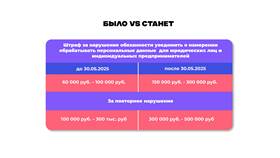 Ответственность юридических лиц за нарушения в Лав Репаблик