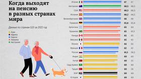 Пенсионный возраст: что дальше? в Лав Репаблик