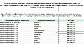 Платеж по льготной кредитной карте: что нужно знать в Лав Репаблик