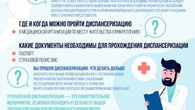 Почему на Госуслугах нет результатов диспансеризации в Лав Репаблик