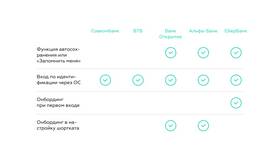 Почему не работает приложение онлайн-банка в Лав Репаблик