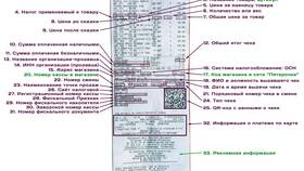 Почему в ОФД не отражаются чеки в Лав Репаблик
