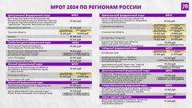 Прогноз роста заработных плат в 2024 году в Лав Репаблик