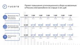 Штраф 562 рубля: за что могут выписать в 2024 году в Лав Репаблик