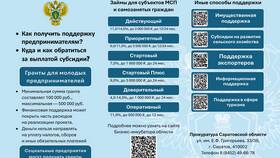 Сроки перечисления денежных средств судебным приставам через Госуслуги в Лав Репаблик