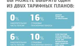 Страховая пенсия и накопительная: в чем разница в Лав Репаблик