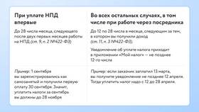 Сумма дохода и сумма налога: что это значит в Лав Репаблик