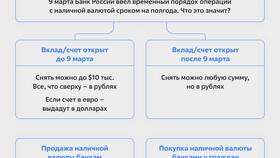 Зачем нужен паспорт при покупке валюты в Лав Репаблик