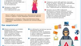 Звонит банк: что делать и как реагировать в Лав Репаблик