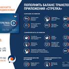 Что такое КОАП в Гранд Мобайл