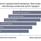 Как называется продвижение товара