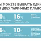Как перевести пенсионные накопления из НПФ