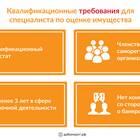 Как приобрести имущество банкротов
