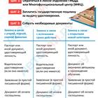 Как записаться на замену водительских прав через МФЦ